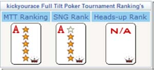 SharkScope Rankings for Kickyourace on Full Tilt Poker